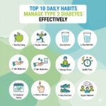 Top 10 Daily Habits for Managing Type 2 Diabetes Effectively