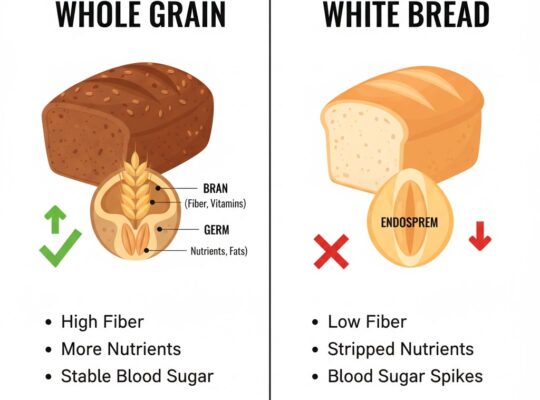 White Bread vs Whole Grain: Which is Better for Diabetes Management?