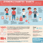 How Juvenile Diabetes Impacts Vision in Young Patients