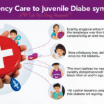 When to Seek Emergency Care for Juvenile Diabetes Symptoms
