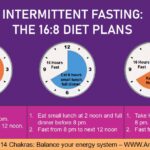 Intermittent Fasting
