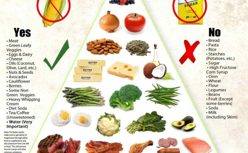 Keto Diet